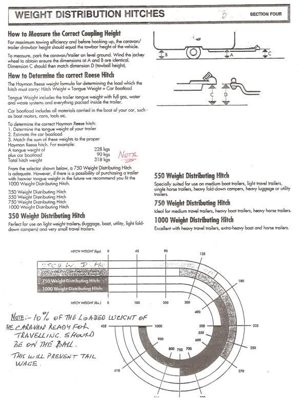 Measuring correct coupling height Vintage Caravans